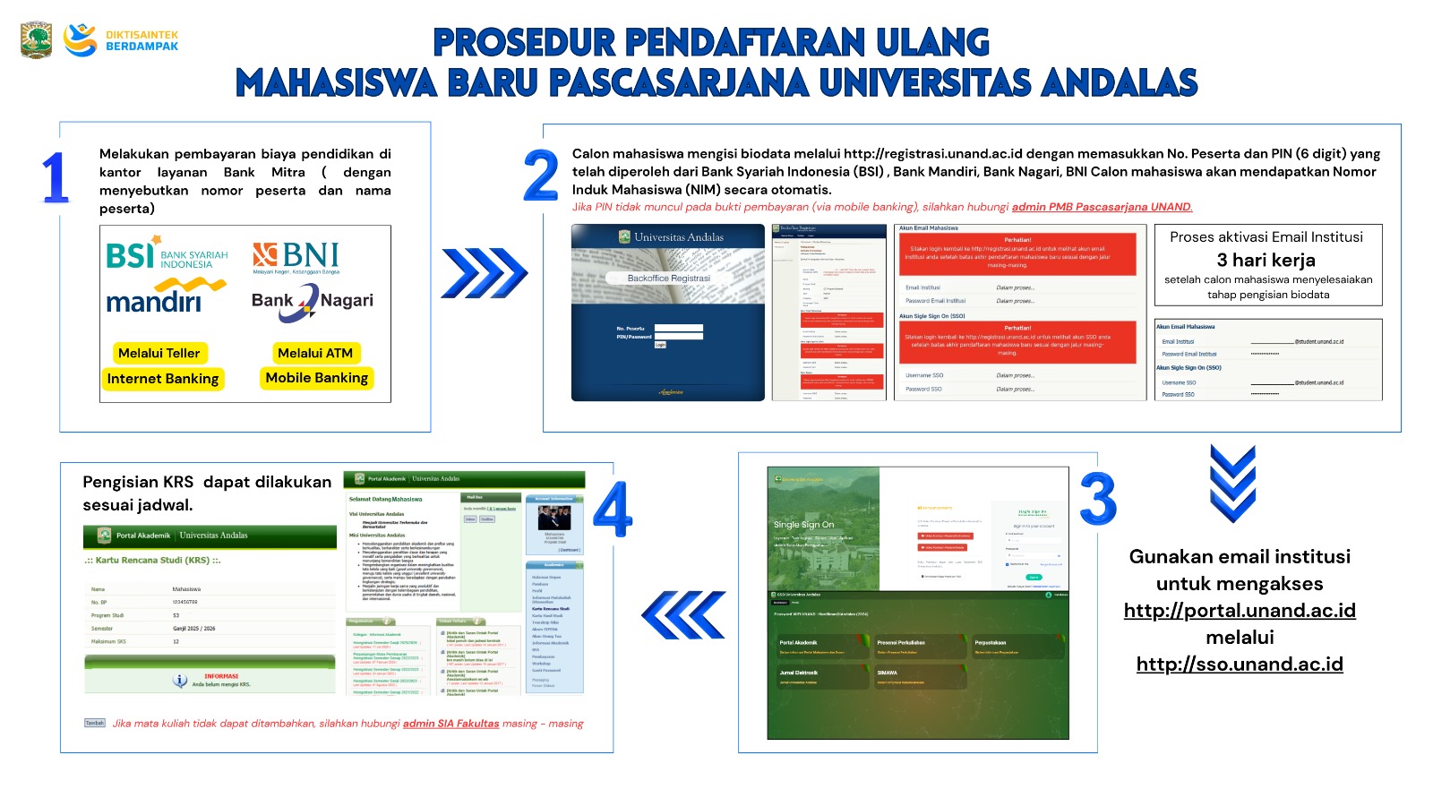 Prosedur Pendaftaran Ulang